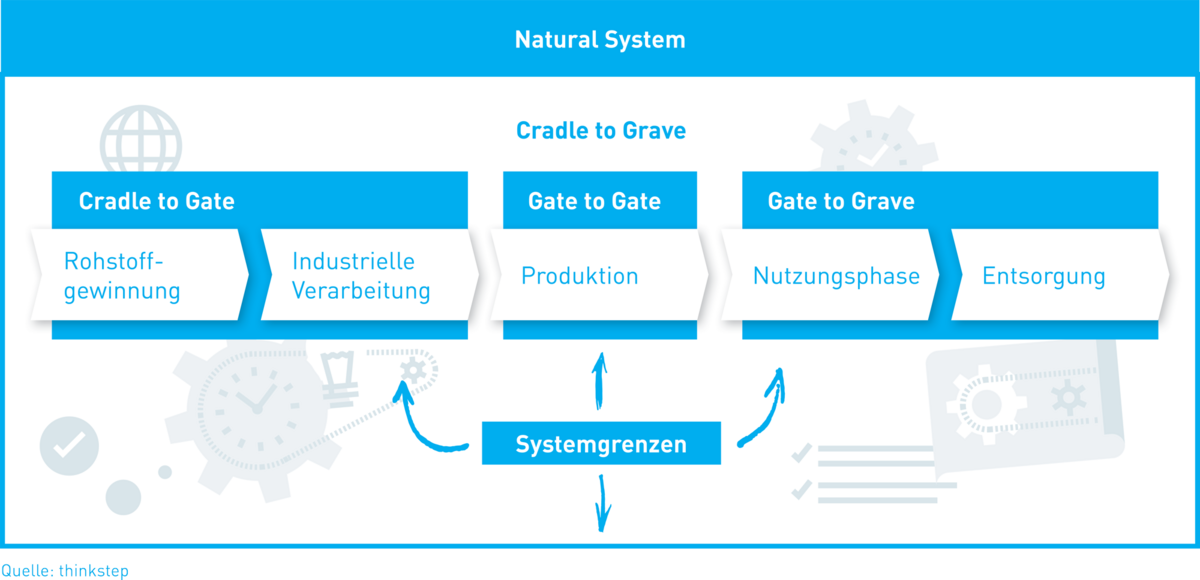 cradle-to-cradle-kreislaufwirtschaft-nachhaltigkeit