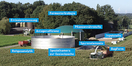 Biogas plant